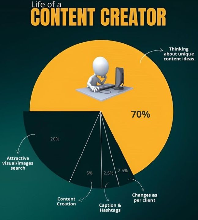 searching for hashtags 5 minutes creating…